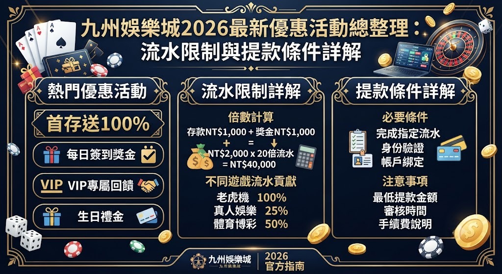 九州娛樂城2026最新優惠活動總整理：流水限制與提款條件詳解