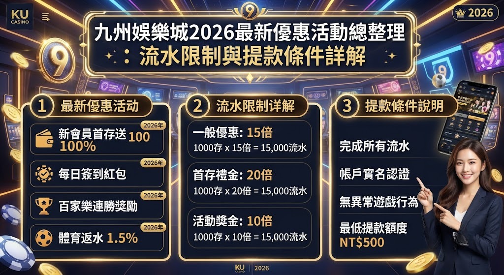 立即掌握 2026 最新活動規則,輕鬆提領無負擔
