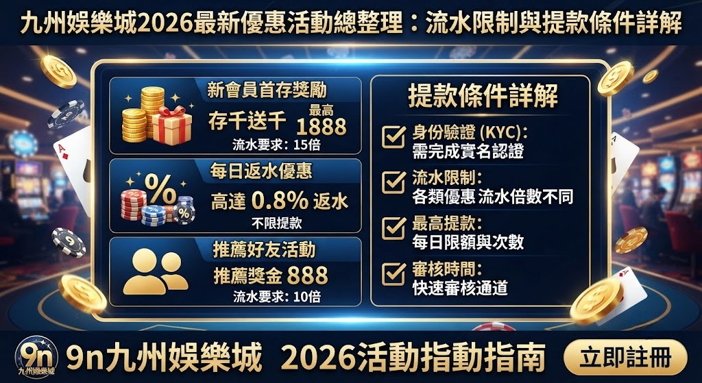 立即掌握 2026 最新活動規則,輕鬆提領無負擔