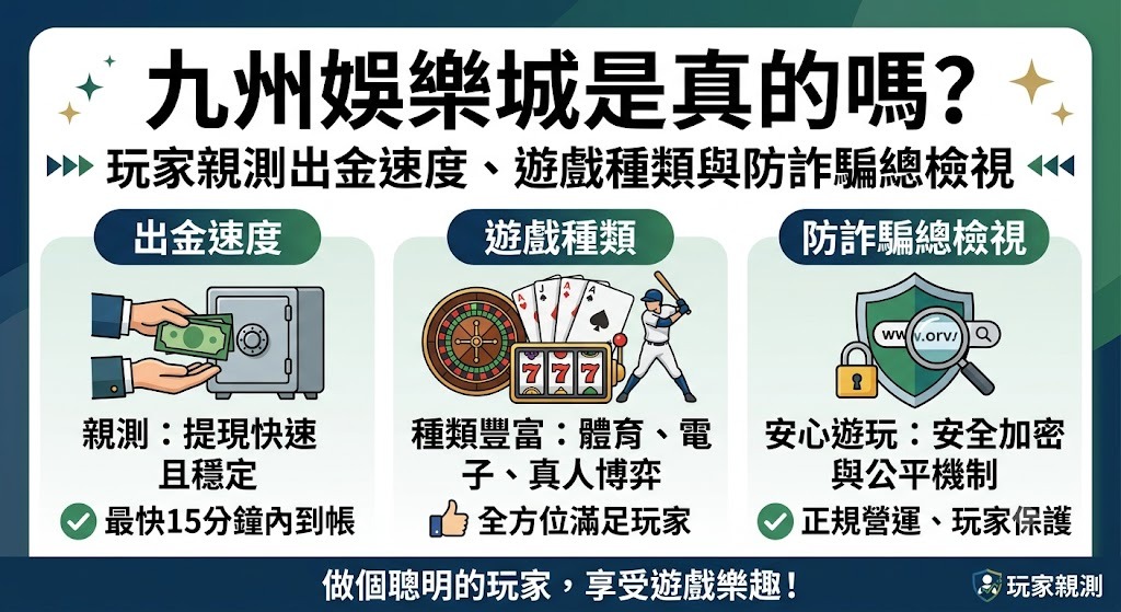 平均 10 分鐘到帳！觀看 2026 玩家真實出金紀錄與避坑指南